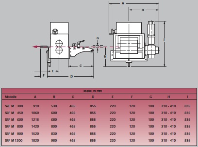 Walzenvorschub, Servo-Walzenvorschub, Walzenvorschübe, Servo Walzenvorschübe Walzenvorschub, Servo-Walzenvorschub, Walzenvorschübe, Servo Walzenvorschübe